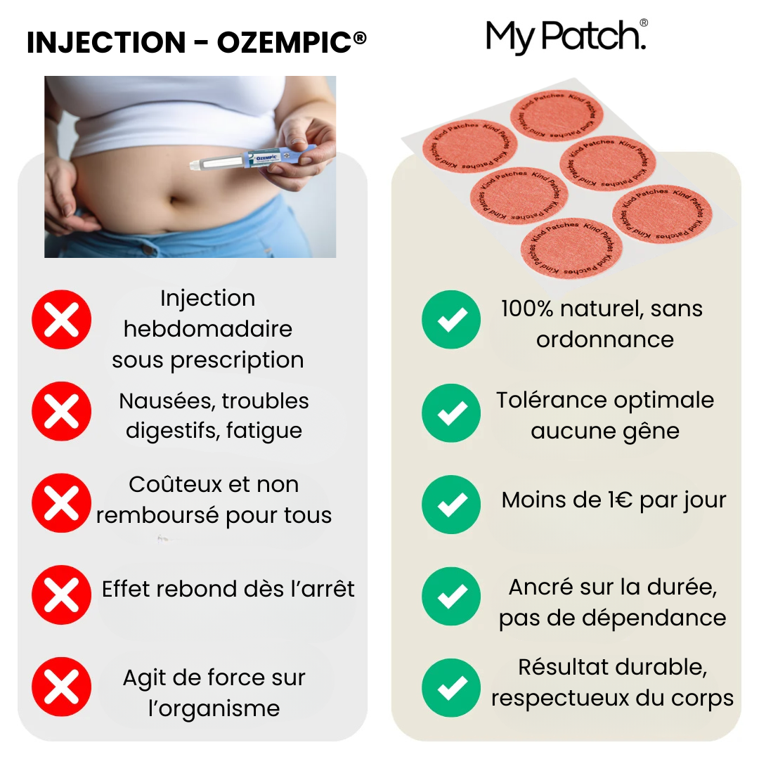 MyPatch Minceur®