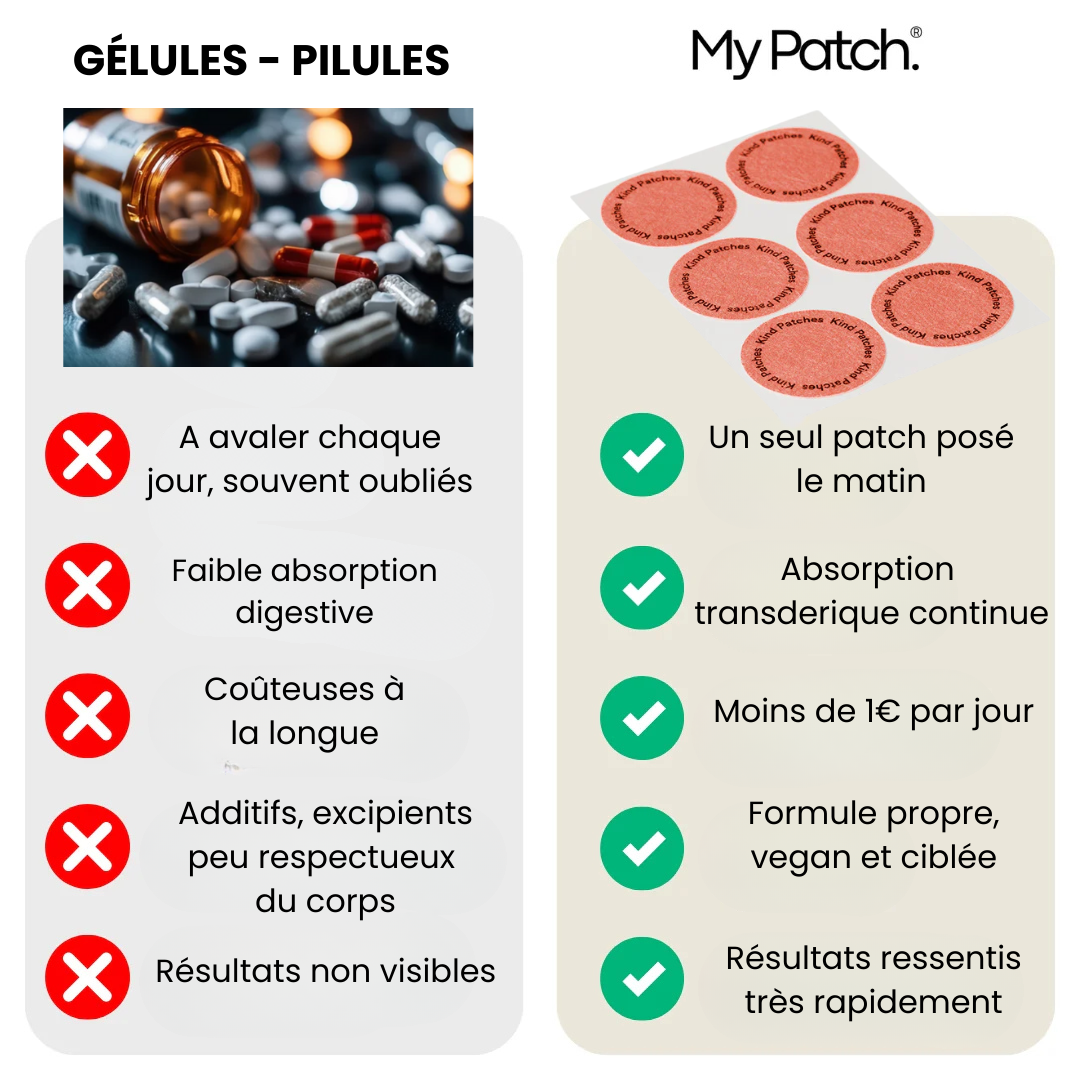MyPatch Minceur®